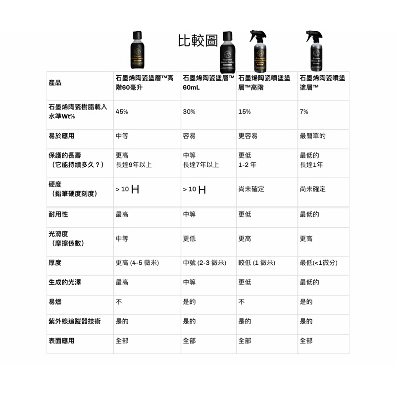 最新Adam’s 石墨烯-銀標9H